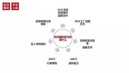 順勢而為，給實體店插上互聯網的“翅膀”——芭瑪國際互聯網銷售之路